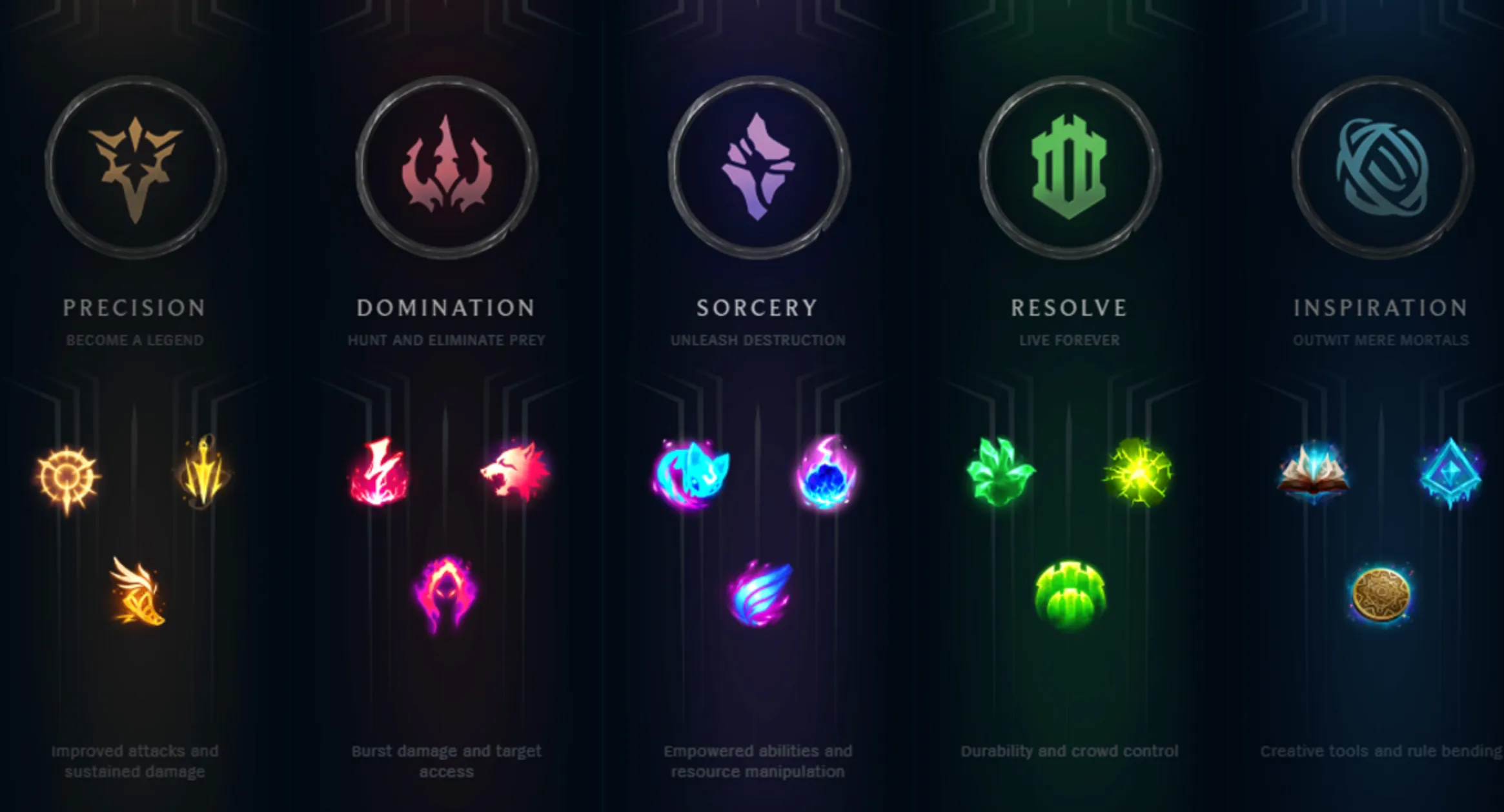 rune paths league of legends